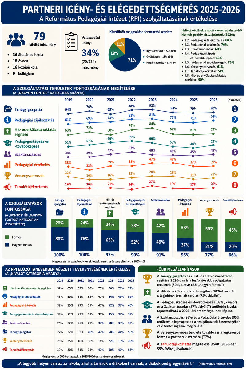 Partneri_2026_Honlapra_20260819_BMA.png